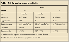 Image result for Croup Score