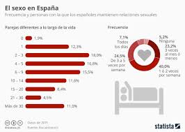 Sex In Spain By The Numbers The Ibizan