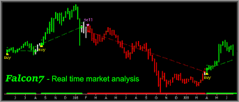 Real Time Charts Scans And Buy Sell Signals Technical