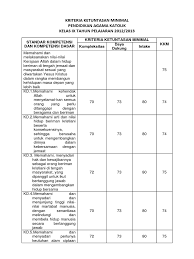 Ditahun 2016 ini, kurikulum 2013 mengalami perubahan mulai dari sistem penilaian, kompetensi dasar dsb. 36 Kkm Agama Katolik K13 Pics Ops Sekolah Kita
