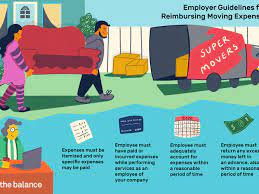 Tax Treatment Of Employer-Paid Relocation Expenses