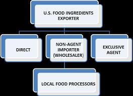 About 1% % of these are instant coffee a wide variety of food manufacturing sdn bhd options are available to you, you can also choose from. Https Gain Fas Usda Gov Recent 20gain 20publications Food 20processing 20ingredients Riyadh Saudi 20arabia 3 29 2018 Pdf