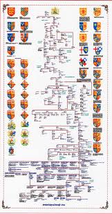British Royal Family Tree Royal Family Trees British