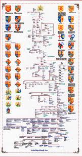 british royal family tree royal family trees british