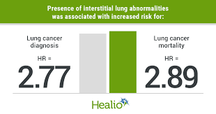 Doctors explain how to tell if you have a head cold or something more serious that requires medical attention, such as the flu, strep throat. Interstitial Lung Abnormalities Increase Risk For Lung Cancer Mortality