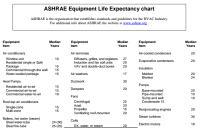 Ashrae Equipment Life Expectancy Chart Cullum Printable