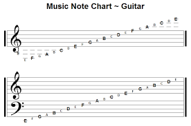 guitar music notes to read write play music click to