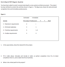 Find and compare top project planning software on capterra, with our free and interactive tool. Solved Part A Day 4 Pert Diagram 6 Points You Have B Chegg Com