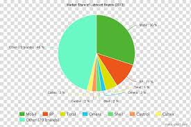 Diversification Portfolio Share Investment European Castle