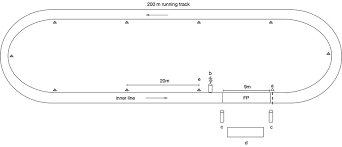 Five years after finishing fourth at the 2016 u.s. Mas Test Protocol On A 200 M Indoor Track The Symbol A Represents The Download Scientific Diagram