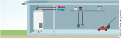 We did not find results for: Le Chauffe Eau Thermodynamique
