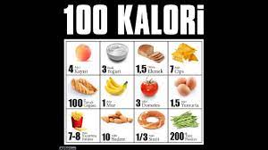 Kita hanya pake buah beberapa gram saja, gak semua. Tips Kontrol Kalori Harian Makanan Rendah Kalori Tips Diet Rendah Kalori Youtube