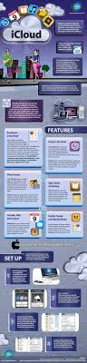 What Is Icloud And How Does It Work Infographic By Karen Barber Iphone Info Icloud Phone Info