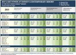 2013 Bay Lake Tower Dvc Point Charts Reallocate Rooms