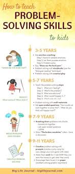 Parenting Classes Benefits Lest Parenting Books About Lying Till Parenting Meme Of The Day Problem Solving Skills Good Parenting Problem Solving