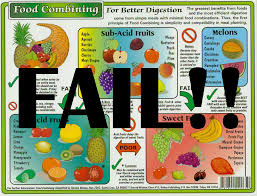 that worthless food combining chart can now be thrown away