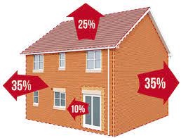 Any general contractor fees, if used for the project. Insulation Waterloo Ia Cedar Falls Ia Retrofoam Iowa