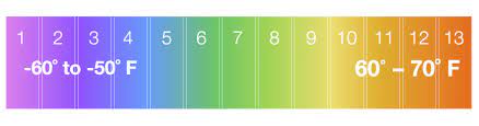 Maybe you would like to learn more about one of these? Planting Zones Map Find Your Plant Hardiness Growing Zone