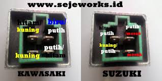 Rp 300.000 jual body mio smile. Jangan Asal Rubah Jalur Kiprok Sepeda Motor