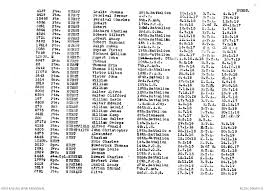 Robert Gilbert Hurst | Australian War Memorial