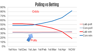 Brexit Odds Betting Yahoo Is Now Part Of Verizon Media