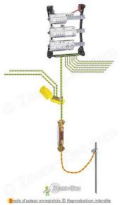 Realiser Ou Faire Une Mise A La Terre Installation Electrique Electrique Installation Electrique Maison