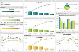 dashboard design templates google search dashboard