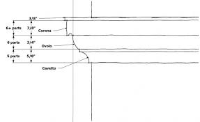 It will help achieve a unified look. The Misused Confused Chair Rail Fine Homebuilding