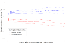 Financial liabilities may be designated at fvtpl using the fair value option. Efficient Market Hypothesis Wikipedia