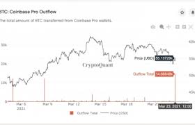 ➤ price forecast for bitcoin on may 2021.bitcoin value today: Bitcoin Worth 806m Leaves Coinbase Pro Coindesk