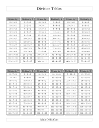 Division Table With Grey Headings A Subtraction