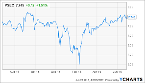 prospect capital yes you can lose prospect capital