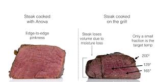 why steak cooked with anova is better anova culinary