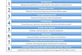 Technology acceptance model (davis, 1989; Https Www Diva Portal Org Smash Get Diva2 726178 Fulltext01 Pdf