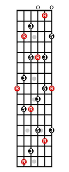 9 Best Caged System Images Guitar Scales Guitar Lessons