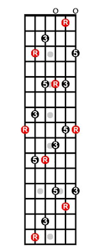 9 best caged system images guitar scales guitar lessons