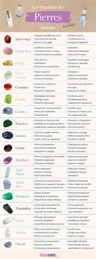 Goodie Mood Lithotherapie Pierres Et Cristaux Pierre Precieuse