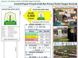 Penempatan sesuatu papan tanda mestilah mudah dilihat, mudah di fahami, ringkas, saiz huruf. Contoh Tt Kontrak Bersama Papan Proyek Plang Arah Ppt Download