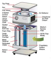 Austin air bedroom machine cfm. Austin Air Bedroom Machine Bedroom Hepa Air Purifier