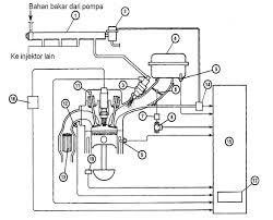 Read more animasi gerak mesin injeksi : Bagaimana Prinsip Kerja Mesin Injeksi
