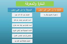 معرفة نحو ويكيبيديا