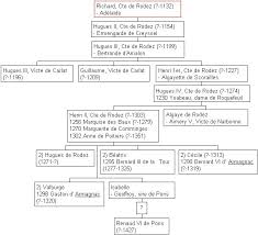 Rodez 2 Genealogie France Genealogie Carte De France