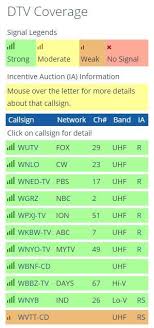 O γρηγόρης αρναούτογλου μας δίνει ραντεβού για μια διαφορετική live late night. Tv Station Locator For Antenna Antennajunkies Com