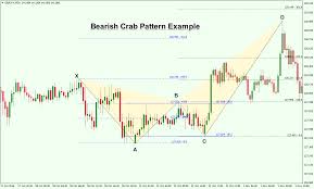 how to trade the crab pattern and the deep crab pattern