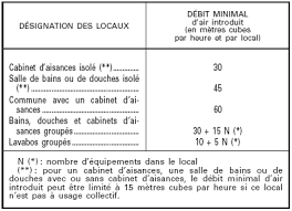Haccp, l'hygiène au sein de l'entreprise. Code Du Travail Partie Reglementaire Partie Iv Sante Et Securite Au Travail Aida
