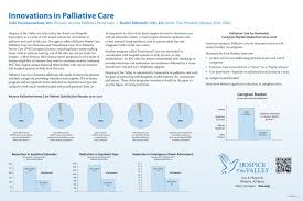 There is a particular need for providers who care for infants and for homes that are available to provide care during evening, night and weekend hours, as well as weekdays. Arizona Palliative Home Care Program Center To Advance Palliative Care