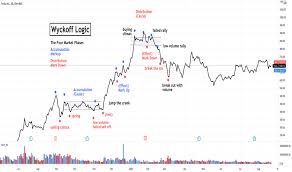 Use technical analysis tools such as candles & fibonacci to generate different instrument comparisons. Ulgfthvjbycuum