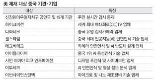 All rights reserved 2020 | terms & conditions. ì–´ë–¤ ê¸°ì—… ì œìž¬ ì˜¬ëžë‚˜ ì„¸ê³„ ìµœëŒ€ Cctvì—…ì²´ í•˜ì´í¬ë¹„ì „ í¬í•¨ ë§¤ì¼ê²½ì œ