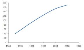 Project On The Evolution Of Ingos Ippf