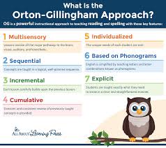 the orton gillingham approach to reading and spelling free